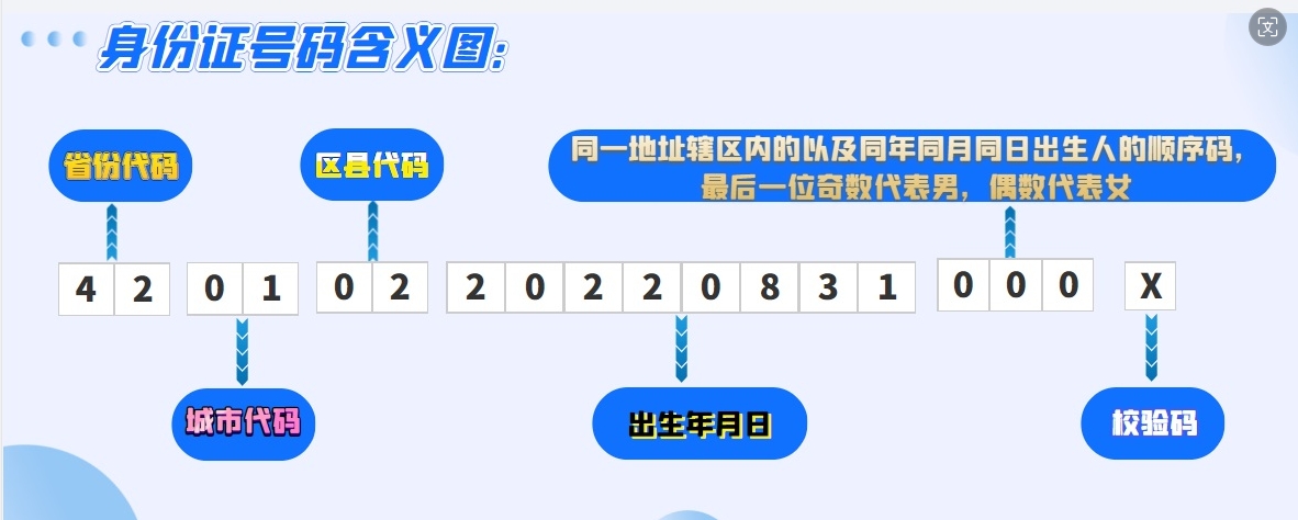 行政区划代码的具体含义